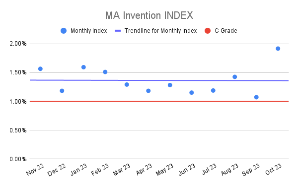 MA Invention INDEX (3)