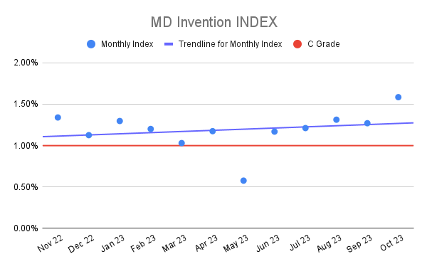 MD Invention INDEX (2)