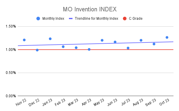 MO Invention INDEX (4)