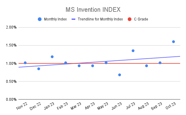 MS Invention INDEX (3)