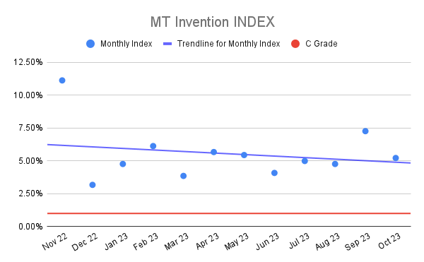 MT Invention INDEX (3)