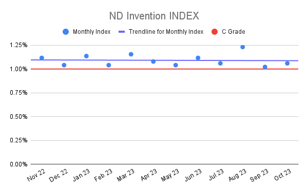 ND Invention INDEX (2)