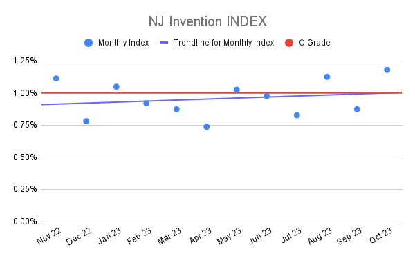 NJ Invention INDEX (3)