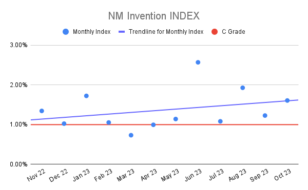 NM Invention INDEX (4)
