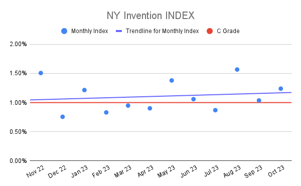 NY Invention INDEX (3)