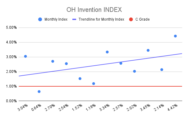 OH Invention INDEX (2)