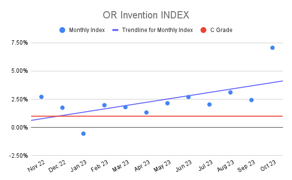 OR Invention INDEX (3)