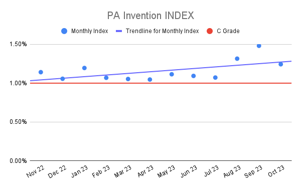 PA Invention INDEX (3)