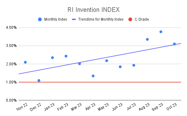 RI Invention INDEX (3)
