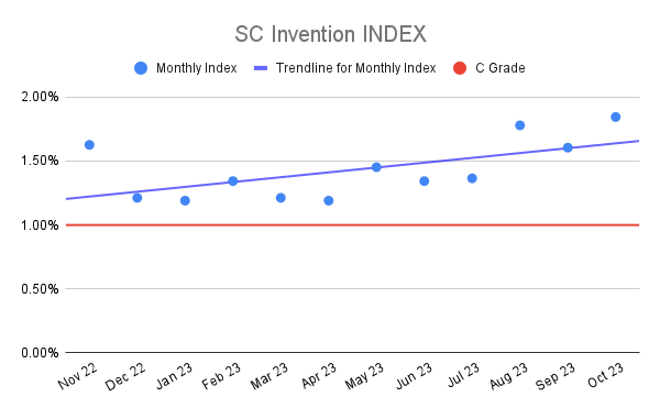 SC Invention INDEX (2)