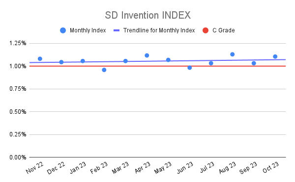 SD Invention INDEX (3)