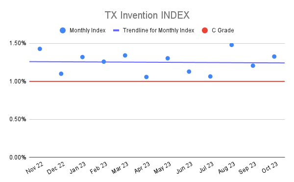 TX Invention INDEX (3)