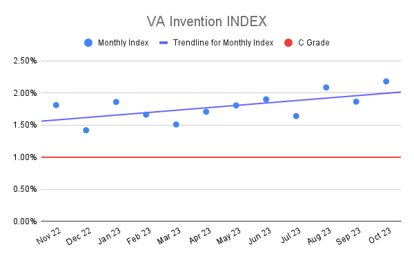VA Invention INDEX (3)