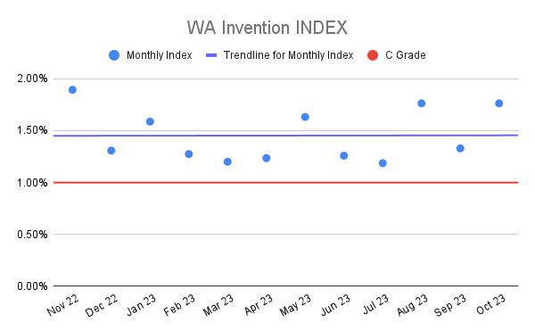 WA Invention INDEX (3)