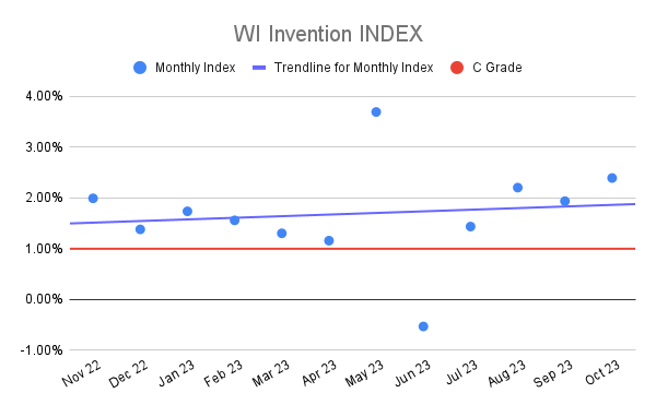 WI Invention INDEX (3)