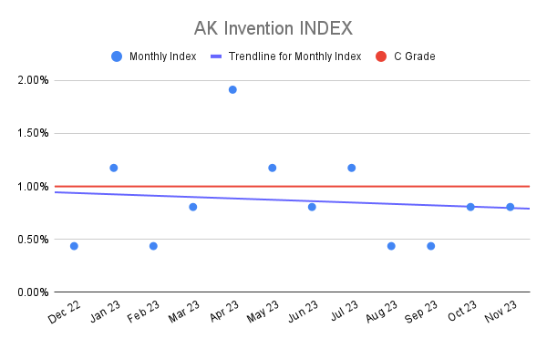 AK Invention INDEX (3)