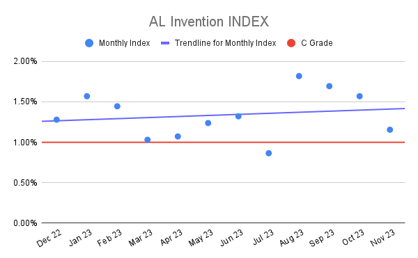AL Invention INDEX (3)