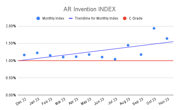 AR Invention INDEX (4)