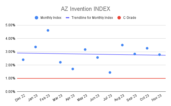 AZ Invention INDEX (5)