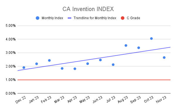 CA Invention INDEX (3)