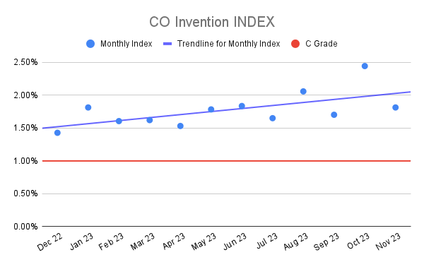 CO Invention INDEX (3)