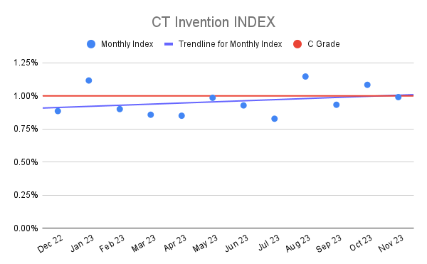 CT Invention INDEX (3)