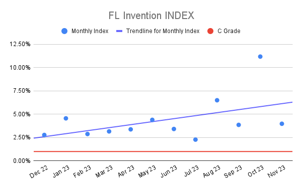FL Invention INDEX (4)