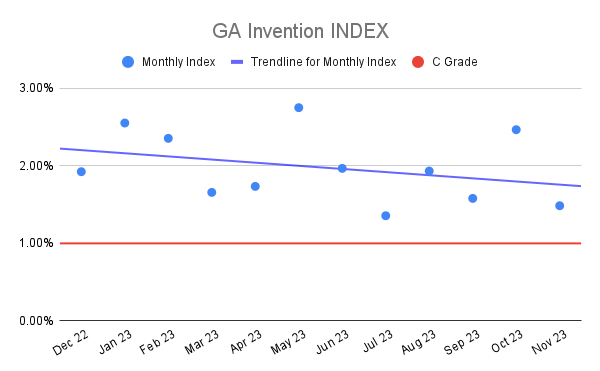 GA Invention INDEX (4)