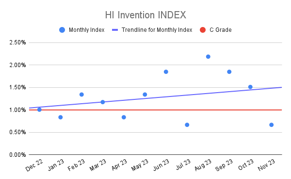 HI Invention INDEX (3)