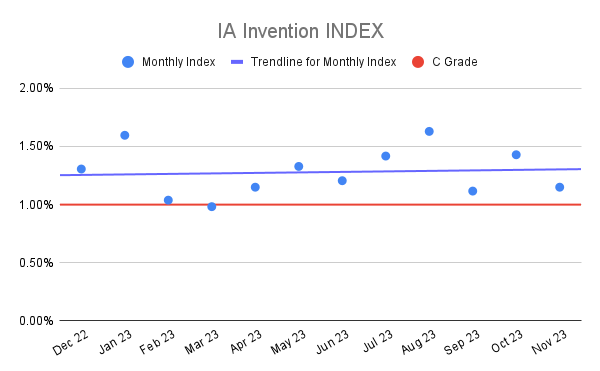 IA Invention INDEX (3)