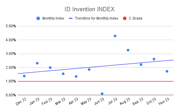 ID Invention INDEX (3)