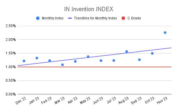 IN Invention INDEX (3)