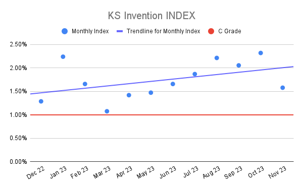 KS Invention INDEX (4)