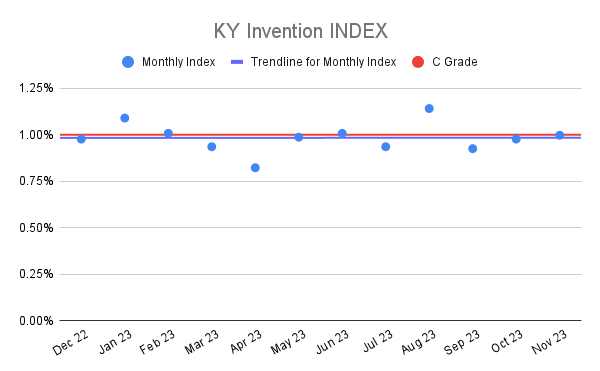KY Invention INDEX (3)