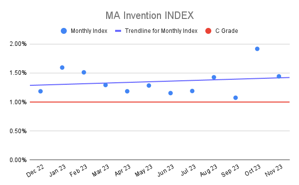 MA Invention INDEX (4)