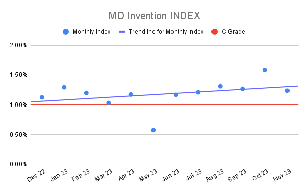 MD Invention INDEX (3)