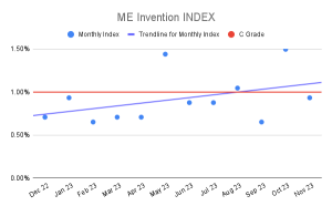 ME Invention INDEX (3)