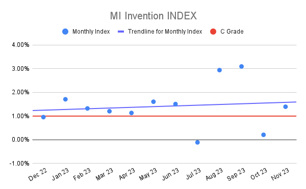 MI Invention INDEX (4)