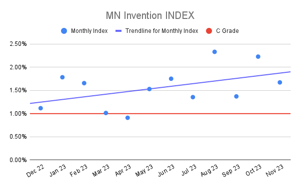 MN Invention INDEX (5)