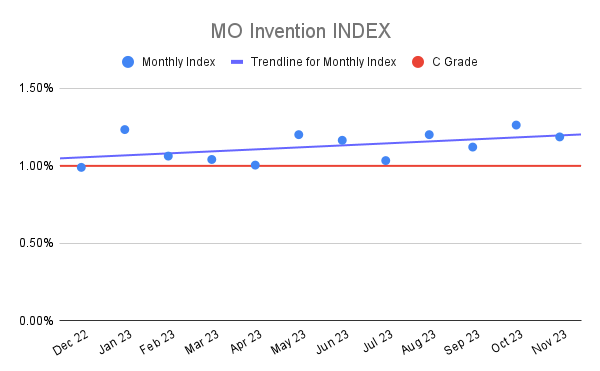 MO Invention INDEX (5)
