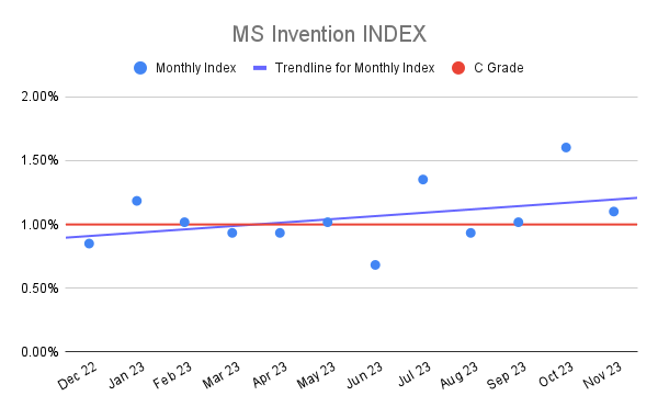 MS Invention INDEX (4)