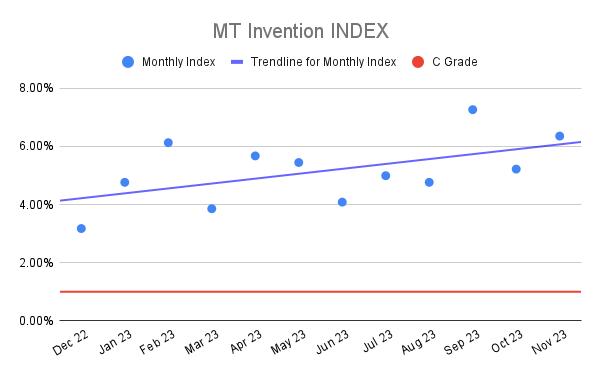 MT Invention INDEX (4)