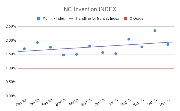 NC Invention INDEX (3)