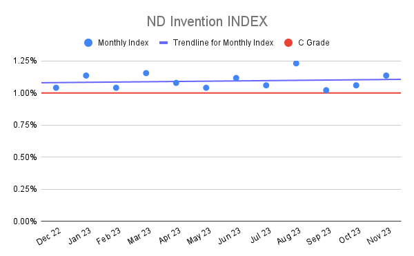 ND Invention INDEX (3)