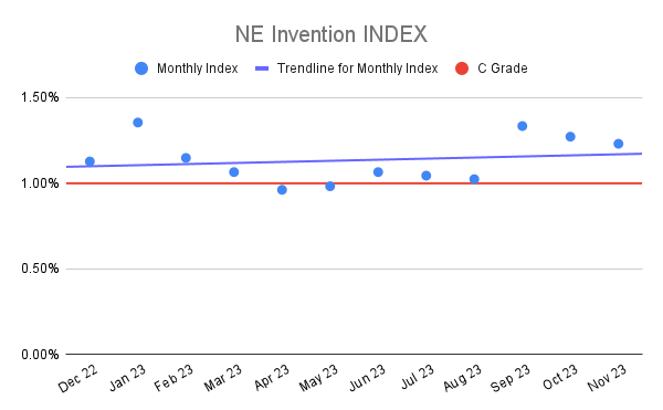 NE Invention INDEX (4)