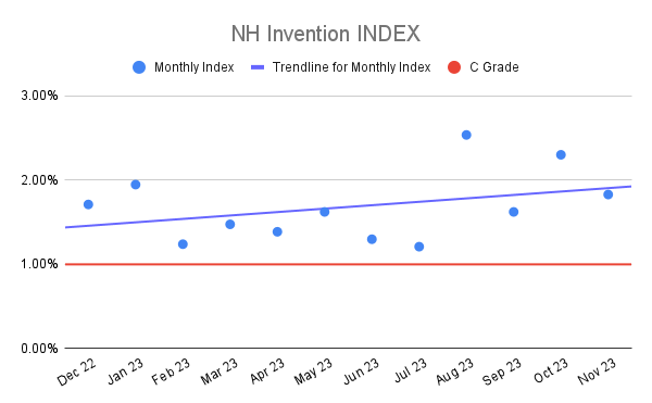 NH Invention INDEX (4)