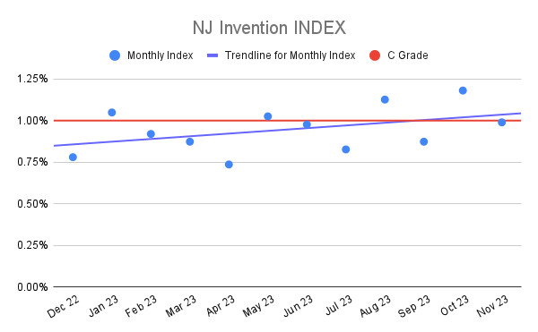 NJ Invention INDEX (4)