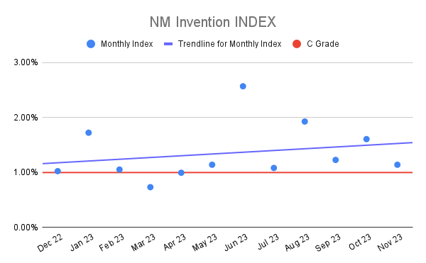 NM Invention INDEX (5)