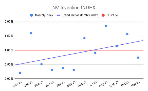 NV Invention INDEX (4)