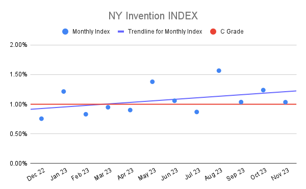 NY Invention INDEX (4)